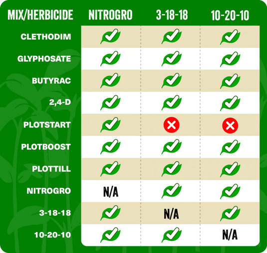 HERBICIDE COMPATIBILITY